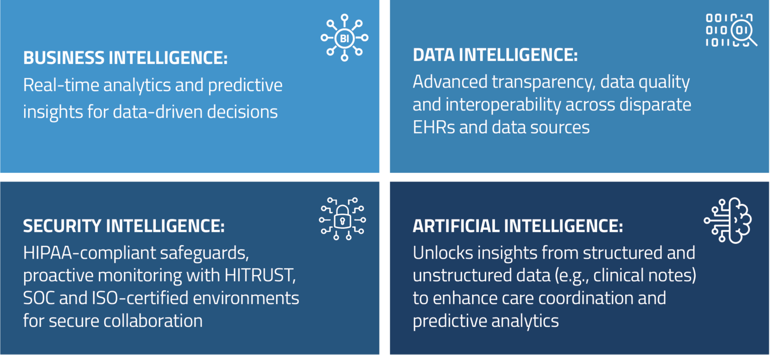 The Next Generation Health Data Intelligence Platform - IMAT Solutions